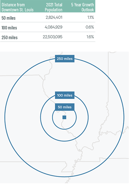Image of data table and chart